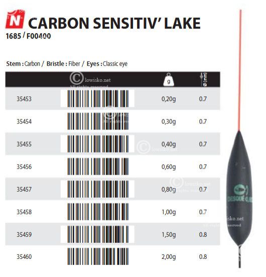 http://lowisko.net/files/splawik-carbone-sensitiv-lake[1].jpg
